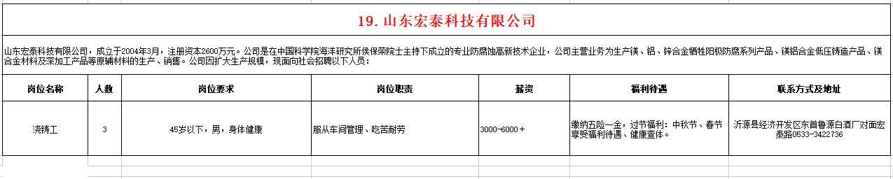 山东宏泰科技有限公司招聘浇铸工