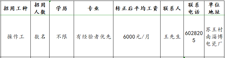 山东淄博电瓷厂股份有限公司招聘操作工