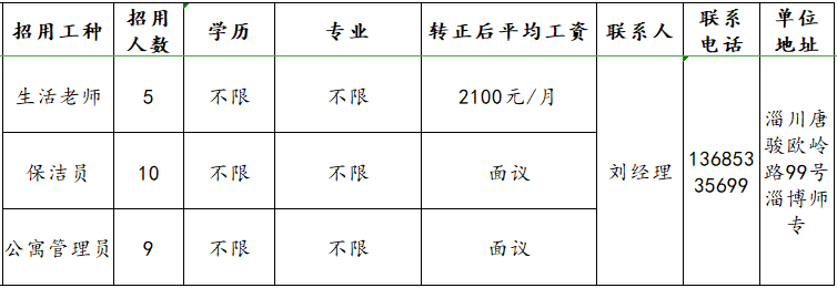 济南三友志和物业管理有限公司淄博分公司招聘生活老师,保洁员,公寓管理员