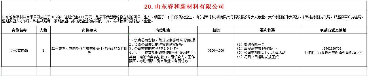 山东睿和新材料有限公司招聘办公室内勤