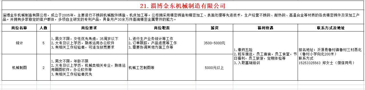 淄博金东机械制造有限公司招聘统计,机械制图