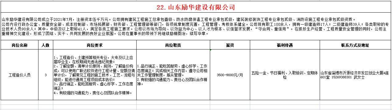 山东励华建设有限公司招聘工程造价人员