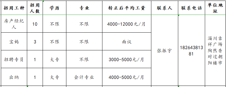 淄博朝阳房地产经纪有限公司招聘房产经纪人,宝妈,招聘专员,出纳