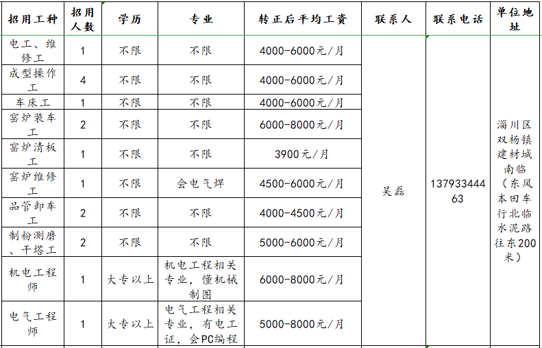 山东东瓷科技有限公司招聘电工,维修工,车床工,操作工等人才