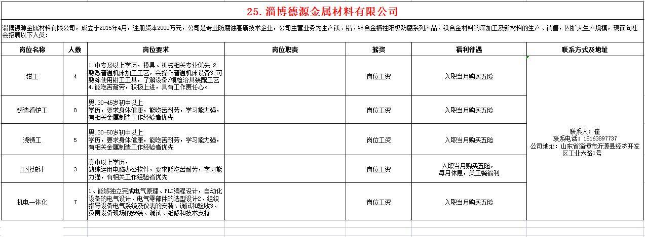 淄博德源金属材料有限公司招聘钳工,看炉工,浇筑工,工业统计,机电一体化