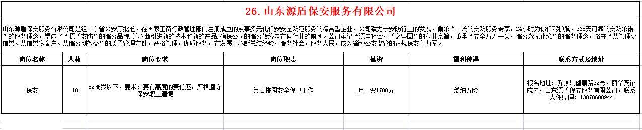 山东源盾保安服务有限公司招聘保安