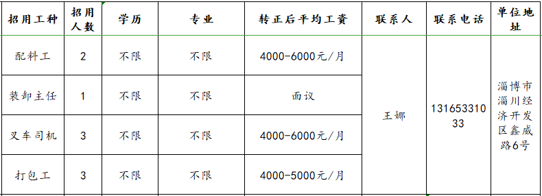 淄博顶天塑胶有限公司招聘配料工,装卸主任,叉车司机,打包工