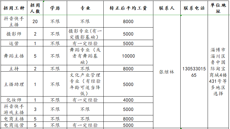 淄博铭星网络科技有限公司招聘主播,摄影师,运营,舞蹈,主持等人才