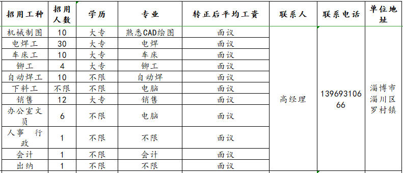 山东润驰智造特种装备科技有限公司招聘机械制图,电焊工,车床工,下料工,办公室文员,人事,行政,会计,出纳