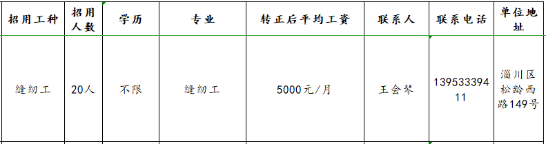 山东鲁申服装有限公司招聘缝纫工