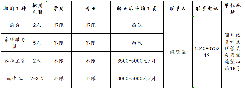 山东嘉泰岚途酒店管理有限公司招聘前台,服务员,客房主管,面食工