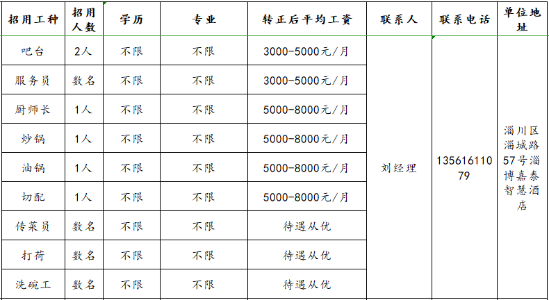 淄博嘉泰智慧酒店招聘吧台,服务员,厨师长,切配,传菜员,打荷,洗碗工