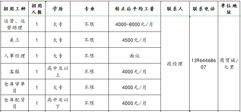 淄博佑廷电子商务有限公司招聘运营,助理,美工,人事经理,客服,审单员,配货员