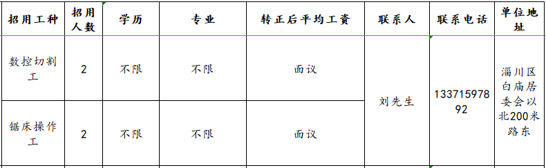 淄博鸿材金属材料销售有限公司招聘数控切割工,锯床操作工