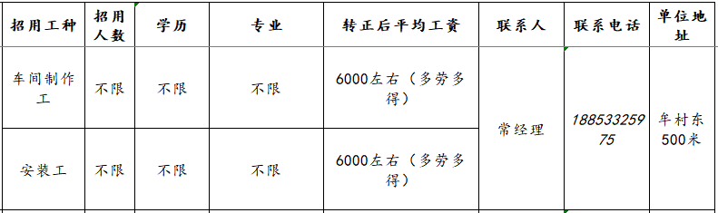 淄川巨鑫橱柜厂招聘车间操作工,安装工