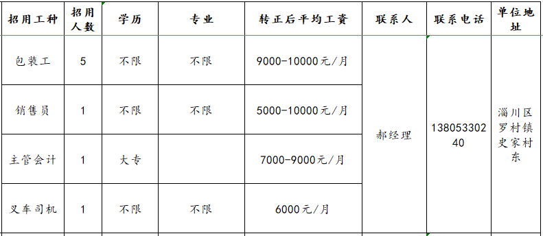 淄博易德业新材料科技有限公司招聘包装工,销售员,主管会计,叉车司机