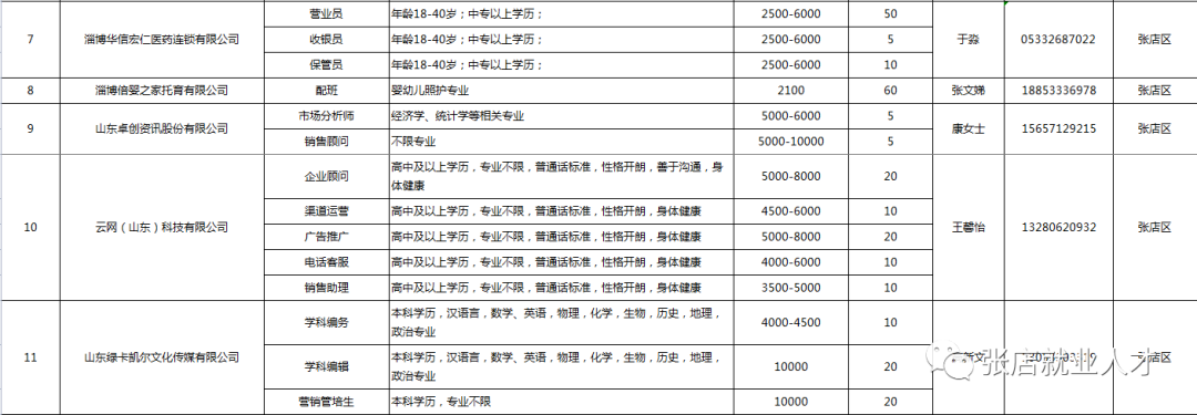 张店区2023年84个就业见习岗位等你来