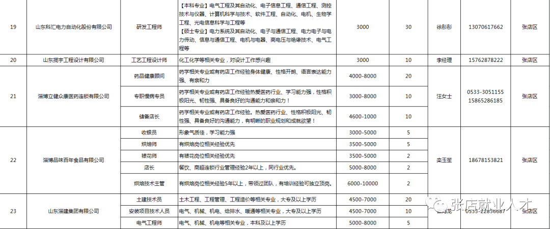 张店区2023年84个就业见习岗位等你来