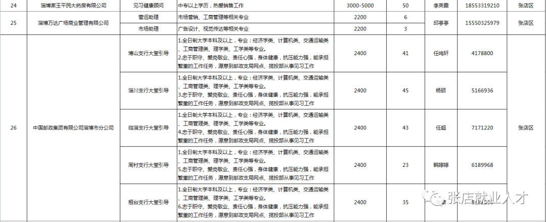 张店区2023年84个就业见习岗位等你来