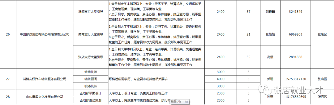 张店区2023年84个就业见习岗位等你来