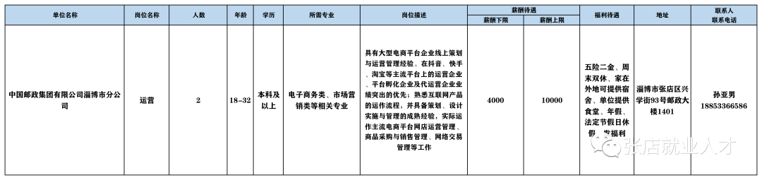 中国邮政集团淄博市分公司招聘运营