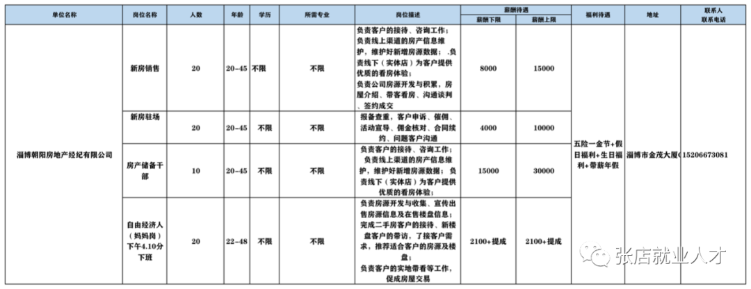 淄博朝阳房地产经纪有限公司招聘新房销售,储备干部,新房驻场