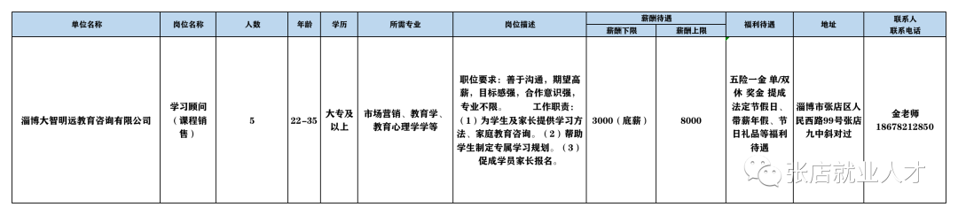 淄博大智明远教育咨询有限公司招聘学习顾问