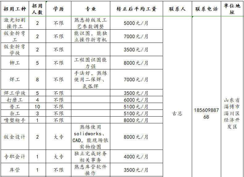 山东瑞博钣金有限公司招聘操作工,铆工,焊工,普工,杂工,会计,库管,质检等人才