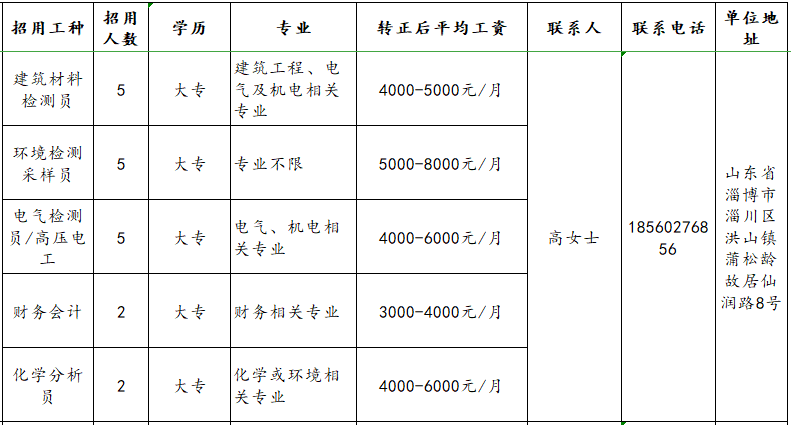 山东润鲁建筑材料检测技术服务有限公司招聘检测员,采样员,电工,会计,化学分析员