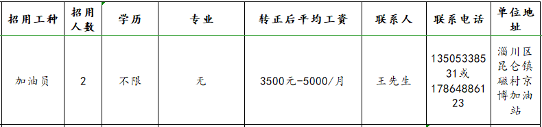 山东伍叁壹石油制品有限公司招聘加油员