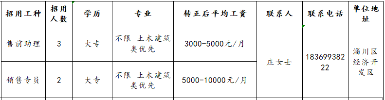 山东博肯能源科技有限公司招聘售前助理,销售专员