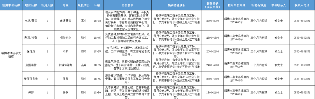 淄博沐锶汤泉大酒店招聘市场,营销,配菜,打荷,保洁员,直播运营,服务员,保安