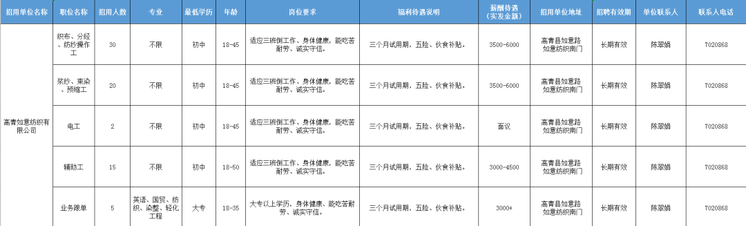 高青如意纺织有限公司招聘织布操作工,电工,辅助工,业务跟单