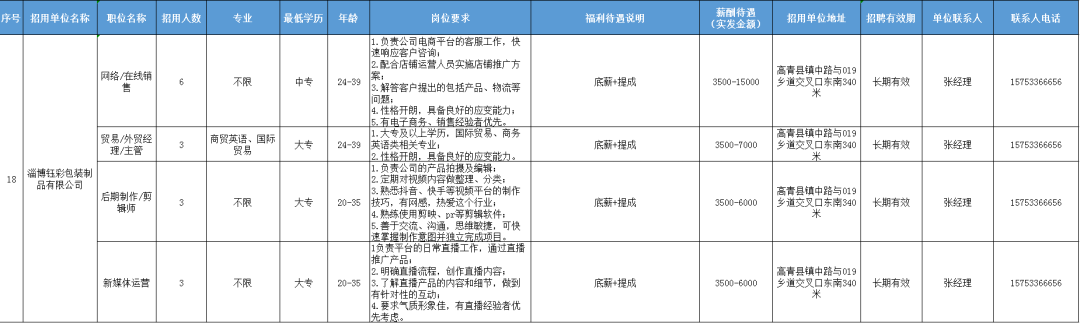 淄博钰彩包装制品有限公司招聘网络在线销售,外贸主管,剪辑师,新媒体运营