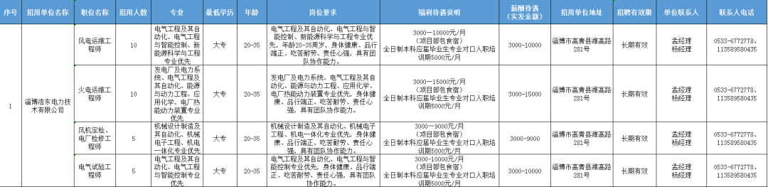 淄博浩东电力技术有限公司招聘风电,火电运维,检修,电气试验工程师