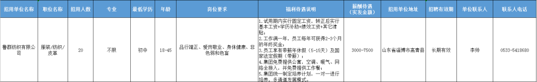 鲁群纺织有限公司招聘服装,纺织,皮革人员