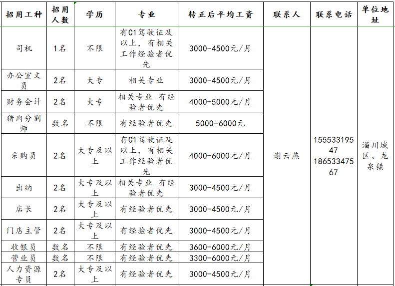 億兴源超市招聘司机,办公室文员,财务会计,采购员,出纳,店长,收银员,营业员