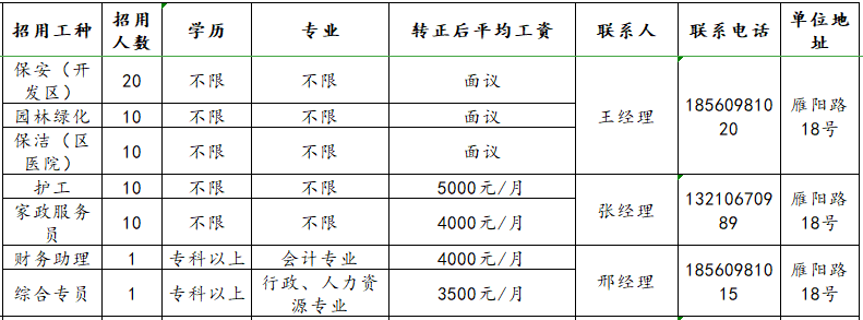 淄博亿隆物业管理有限公司招聘保安,园林绿化,护工,家政服务员,财务助理,综合专员