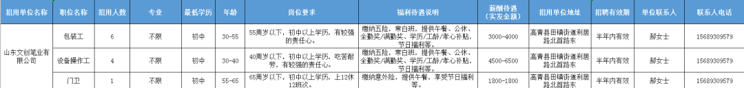 山东文创笔业有限公司招聘包装工,设备操作工,门卫