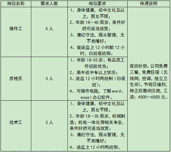 山东治源电子科技有限公司招聘操作工,质检员,技术工