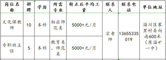 淄博瀚文学校招聘文化课教师,专职班主任