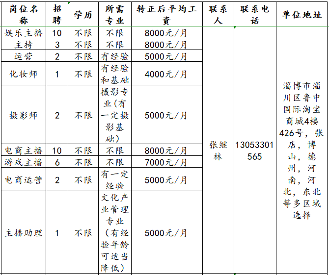 淄博铭星网络科技有限公司招聘娱乐主播,主持,运营,化妆师,摄影师,电商主播,运营,助理