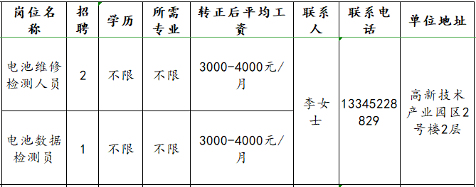 淄博尚能电池制造有限公司招聘电池维修检测人员,电池数据检测员