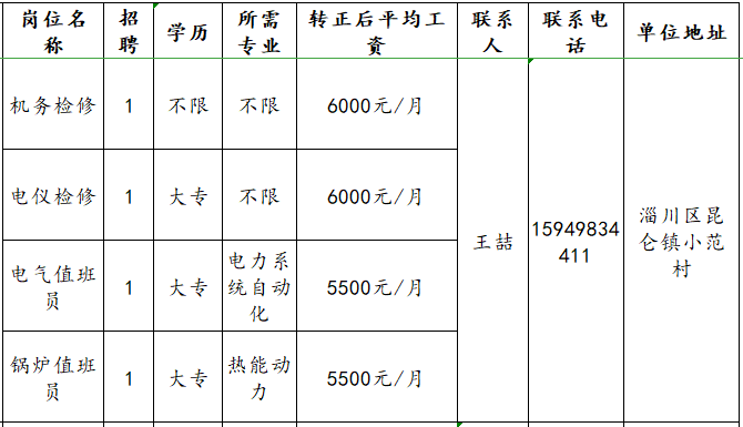 淄博绿能环保能源有限公司招聘机务检修,电仪检修,电气值班员,锅炉值班员