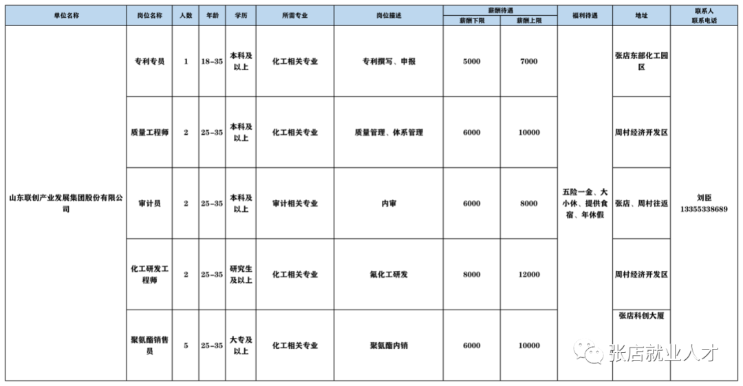 山东联创产业集团股份有限公司招聘专利专员,质量工程师,审计员,化工研发工程师等人才