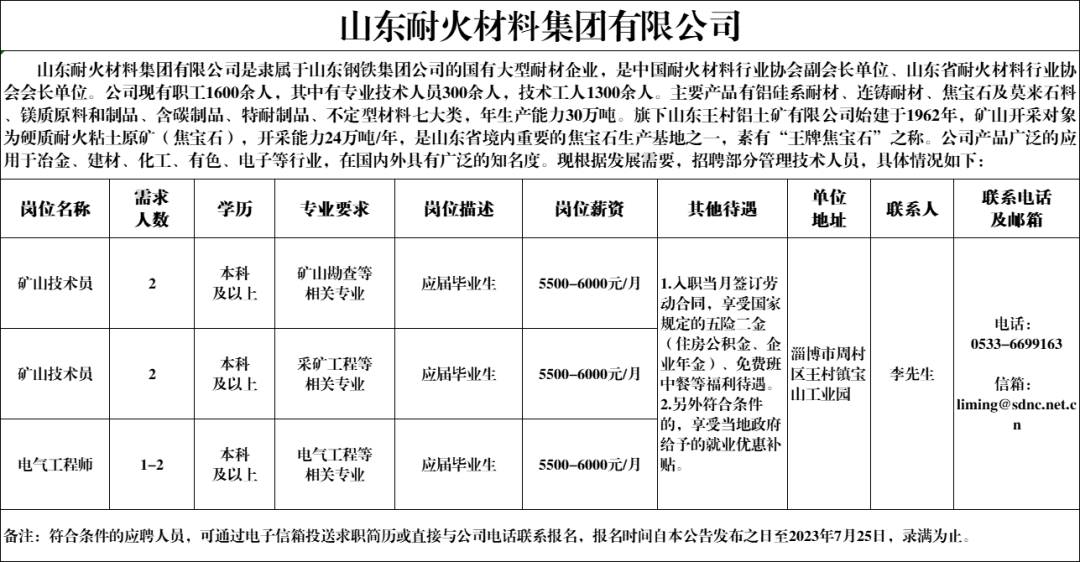 山东耐火材料集团有限公司招聘矿山技术员,电气工程师