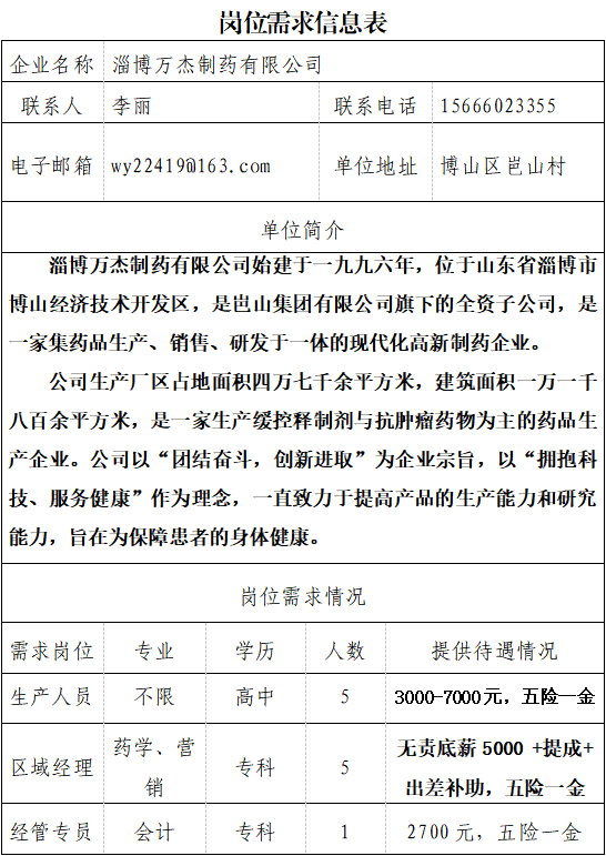 淄博万杰制药有限公司人员招聘公告