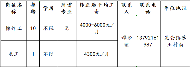 淄博阔泰绝缘子有限公司招聘操作工,电工