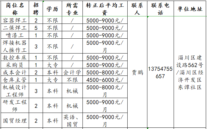 山东佳能科技股份有限公司招聘容器焊工,二保,喷漆工,操作工,采购员,研发,机械,国贸