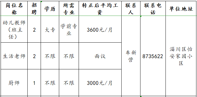 淄川怡安家园幼儿园招聘幼儿教师,生活老师,厨师